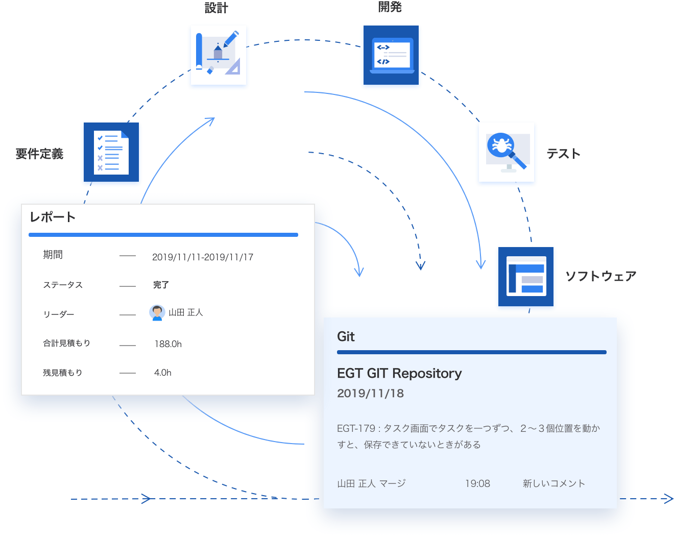 Enkingt グローバルプロジェクト管理ツール エンキンラボ